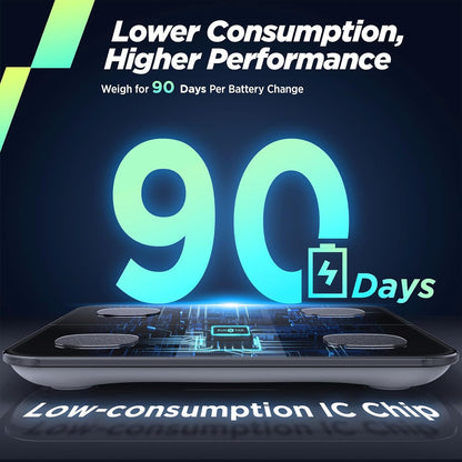 Smart Scale for Body Weight and Fat Percentage, High Accuracy Digital Bathroom Scale with Large Display for BMI Heart Rate 15 Body Composition Analyzer Sync with Fitness App 400Lb
